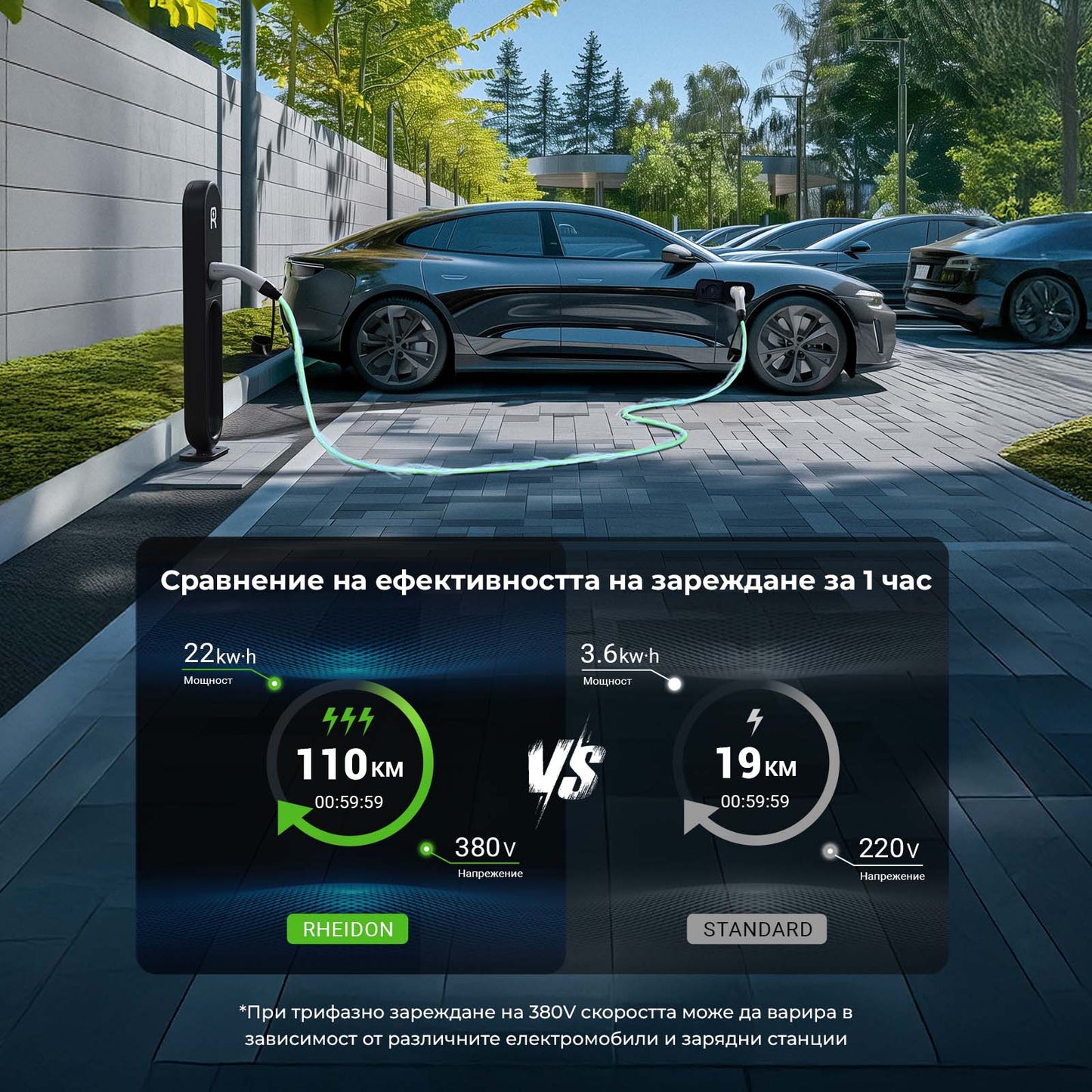 заряден кабел rheidon за трифазно зареждане на електромобили