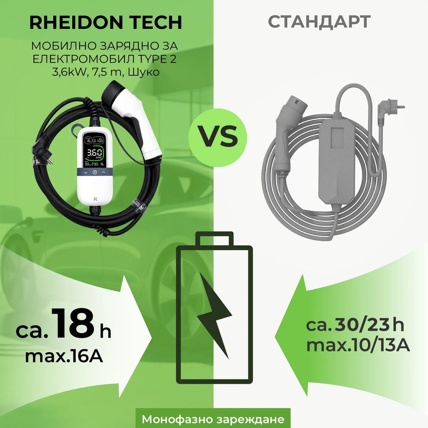 монофазна зарядна станция за зареждане от домашен контакт rheidon pc200